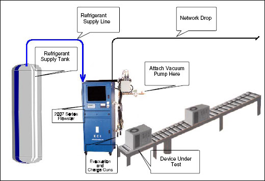 HVAC measuring refrigerant flow bearing appliance during manufacturing diagram